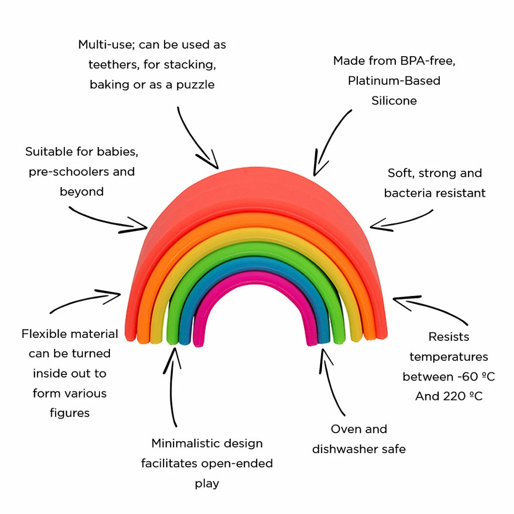 Cheap π DENA MY FIRST RAINBOW π― 1 Cheap π DENA MY FIRST RAINBOW π―